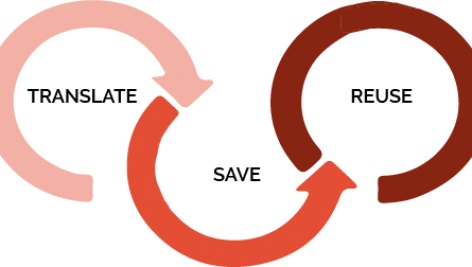  حافظه ترجمه زندگینا