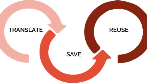  حافظه ترجمه علوم سی